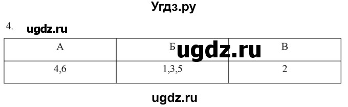 ГДЗ (Решебник) по истории 5 класс (рабочая тетрадь) Саплина Е.В. / §44 / 4