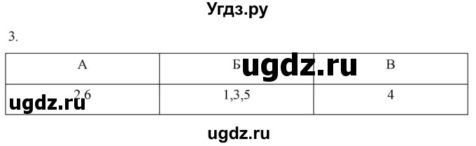 ГДЗ (Решебник) по истории 5 класс (рабочая тетрадь) Саплина Е.В. / §46-47 / 3