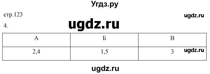 ГДЗ (Решебник) по истории 5 класс (рабочая тетрадь) Саплина Е.В. / §46-47 / 4