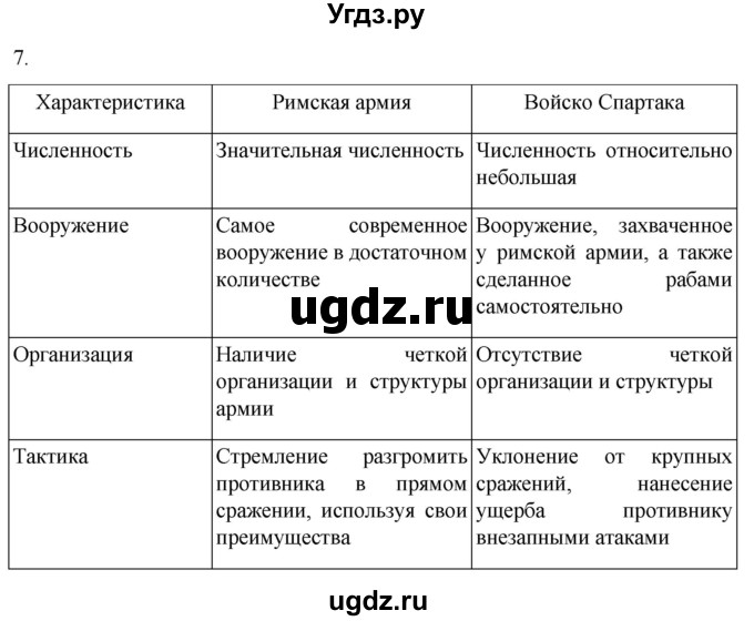 ГДЗ (Решебник) по истории 5 класс (рабочая тетрадь) Саплина Е.В. / §46-47 / 7