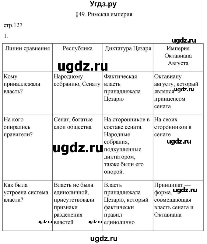 ГДЗ (Решебник) по истории 5 класс (рабочая тетрадь) Саплина Е.В. / §49 / 1