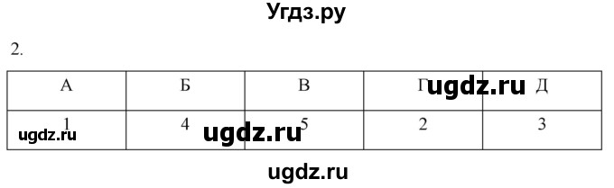 ГДЗ (Решебник) по истории 5 класс (рабочая тетрадь) Саплина Е.В. / §50 / 2