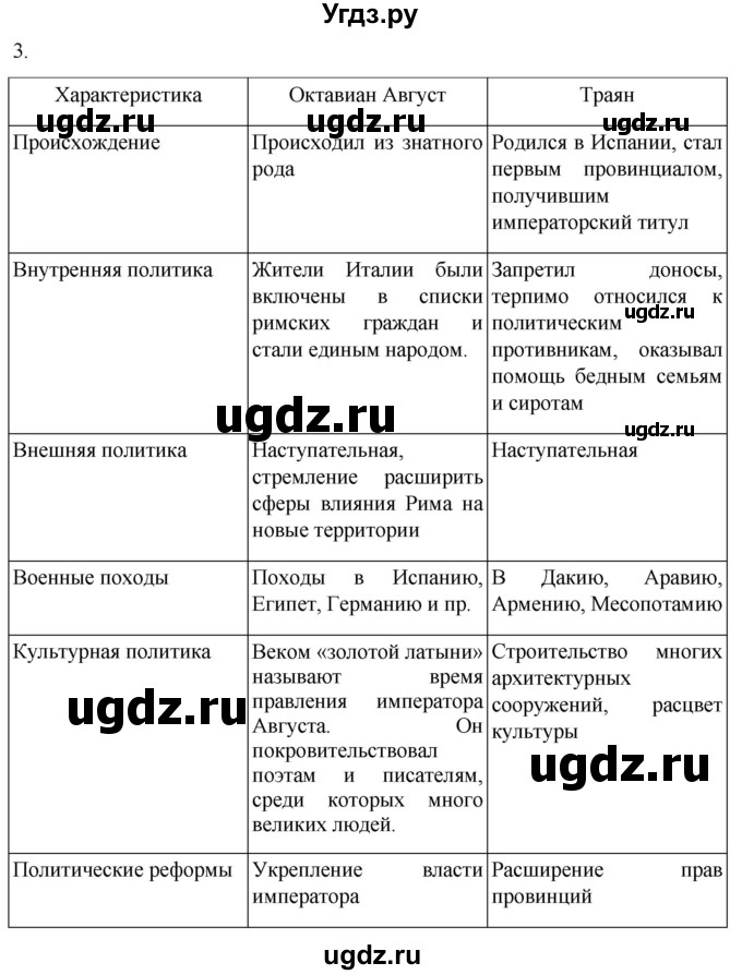 ГДЗ (Решебник) по истории 5 класс (рабочая тетрадь) Саплина Е.В. / §50 / 3