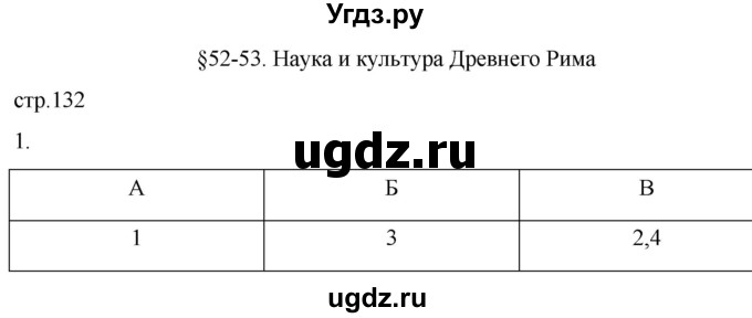 ГДЗ (Решебник) по истории 5 класс (рабочая тетрадь) Саплина Е.В. / §52-53 / 1