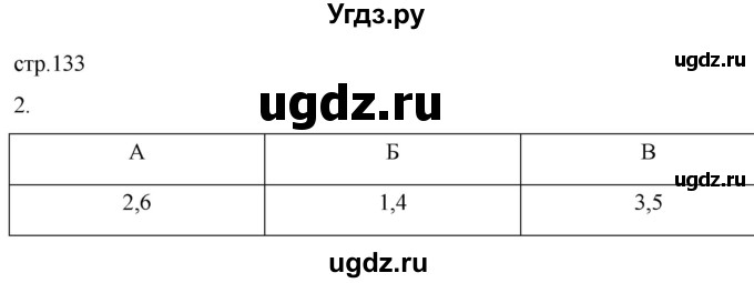 ГДЗ (Решебник) по истории 5 класс (рабочая тетрадь) Саплина Е.В. / §52-53 / 2