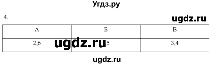 ГДЗ (Решебник) по истории 5 класс (рабочая тетрадь) Саплина Е.В. / §52-53 / 4