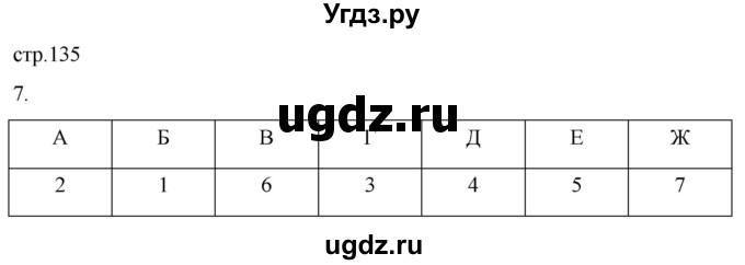 ГДЗ (Решебник) по истории 5 класс (рабочая тетрадь) Саплина Е.В. / §52-53 / 7