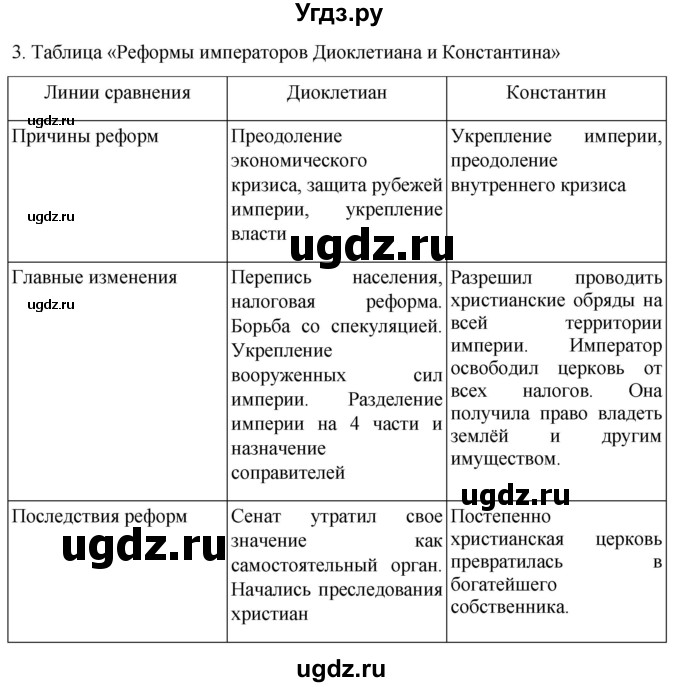 ГДЗ (Решебник) по истории 5 класс (рабочая тетрадь) Саплина Е.В. / §55 / 3