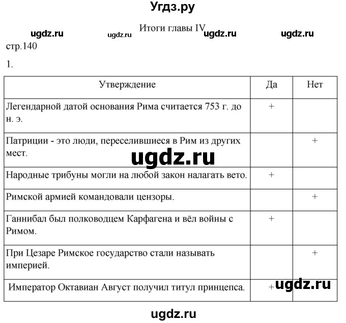 ГДЗ (Решебник) по истории 5 класс (рабочая тетрадь) Саплина Е.В. / итоги главы 4 / 1