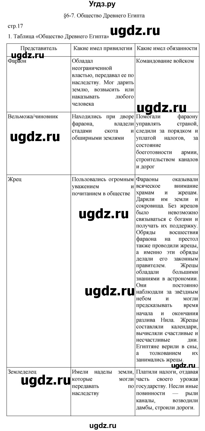 ГДЗ (Решебник) по истории 5 класс (рабочая тетрадь) Саплина Е.В. / §6-7 / 1