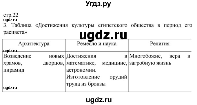 ГДЗ (Решебник) по истории 5 класс (рабочая тетрадь) Саплина Е.В. / §8 / 3
