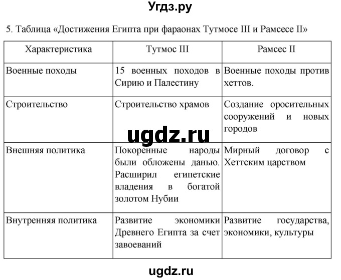 ГДЗ (Решебник) по истории 5 класс (рабочая тетрадь) Саплина Е.В. / §8 / 5