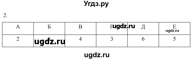 ГДЗ (Решебник) по истории 5 класс (рабочая тетрадь) Саплина Е.В. / §9 / 2