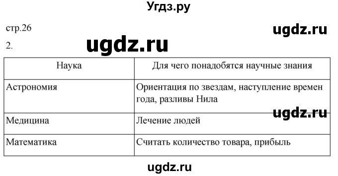 ГДЗ (Решебник) по истории 5 класс (рабочая тетрадь) Саплина Е.В. / §10 / 2