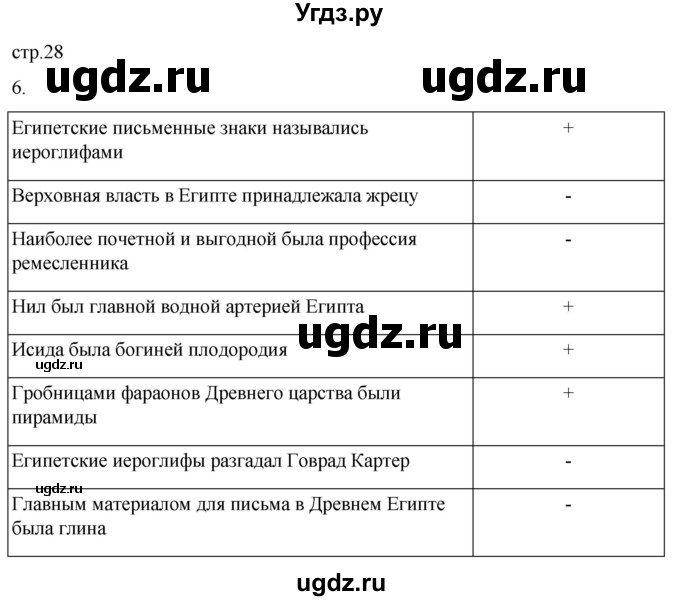 ГДЗ (Решебник) по истории 5 класс (рабочая тетрадь) Саплина Е.В. / §10 / 6