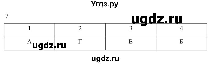 ГДЗ (Решебник) по истории 7 класс (рабочая тетрадь) Ведюшкин В.А. / §2 / 7