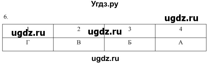 ГДЗ (Решебник) по истории 7 класс (рабочая тетрадь) Ведюшкин В.А. / §10 / 6