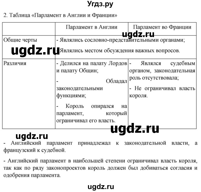 ГДЗ (Решебник) по истории 7 класс (рабочая тетрадь) Ведюшкин В.А. / §11 / 2