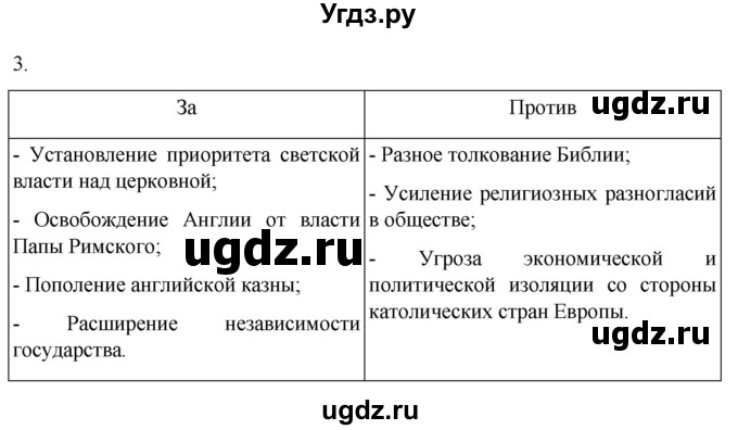 ГДЗ (Решебник) по истории 7 класс (рабочая тетрадь) Ведюшкин В.А. / §11 / 3