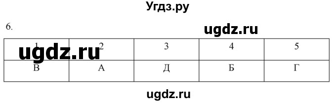 ГДЗ (Решебник) по истории 7 класс (рабочая тетрадь) Ведюшкин В.А. / §11 / 6