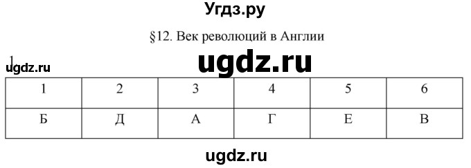 ГДЗ (Решебник) по истории 7 класс (рабочая тетрадь) Ведюшкин В.А. / §12 / 1