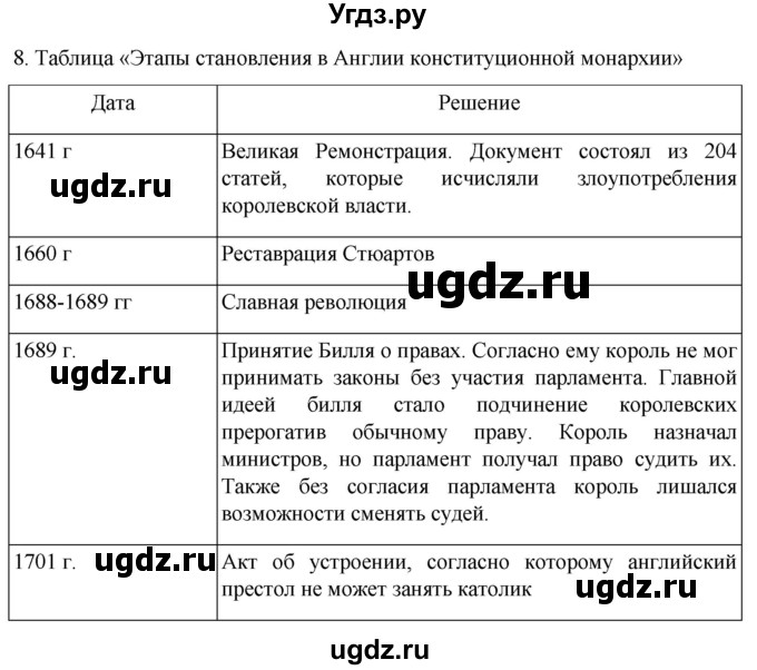 ГДЗ (Решебник) по истории 7 класс (рабочая тетрадь) Ведюшкин В.А. / §12 / 8