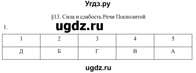 ГДЗ (Решебник) по истории 7 класс (рабочая тетрадь) Ведюшкин В.А. / §13 / 1