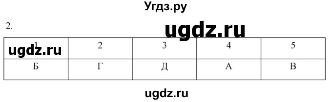 ГДЗ (Решебник) по истории 7 класс (рабочая тетрадь) Ведюшкин В.А. / §13 / 2