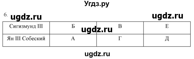 ГДЗ (Решебник) по истории 7 класс (рабочая тетрадь) Ведюшкин В.А. / §13 / 6