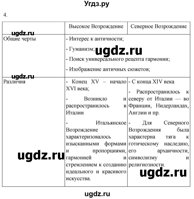 ГДЗ (Решебник) по истории 7 класс (рабочая тетрадь) Ведюшкин В.А. / §16-17 / 4