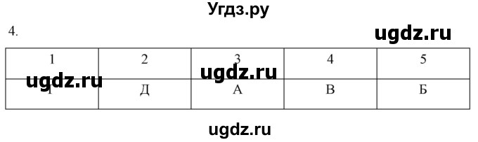ГДЗ (Решебник) по истории 7 класс (рабочая тетрадь) Ведюшкин В.А. / §18 / 4