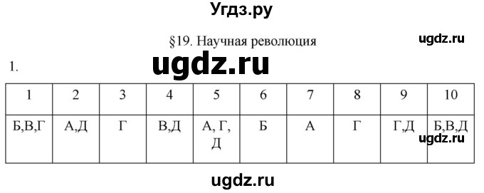 ГДЗ (Решебник) по истории 7 класс (рабочая тетрадь) Ведюшкин В.А. / §19 / 1