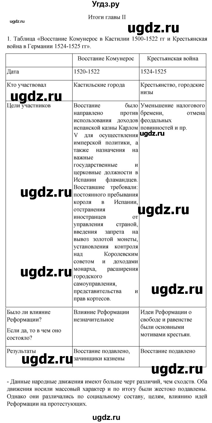 ГДЗ (Решебник) по истории 7 класс (рабочая тетрадь) Ведюшкин В.А. / итоги главы II / 1