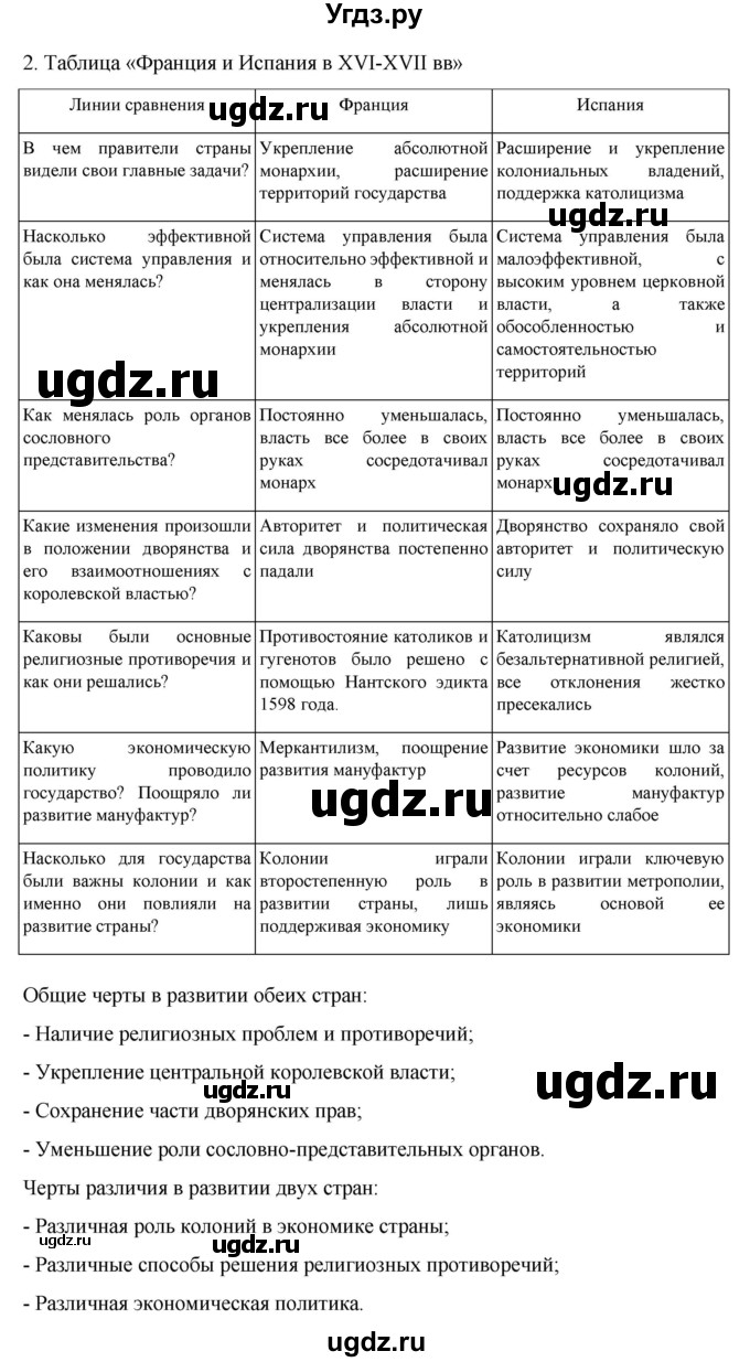 ГДЗ (Решебник) по истории 7 класс (рабочая тетрадь) Ведюшкин В.А. / итоги главы II / 2