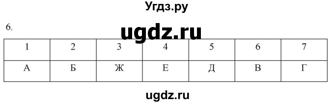 ГДЗ (Решебник) по истории 7 класс (рабочая тетрадь) Ведюшкин В.А. / §20 / 6
