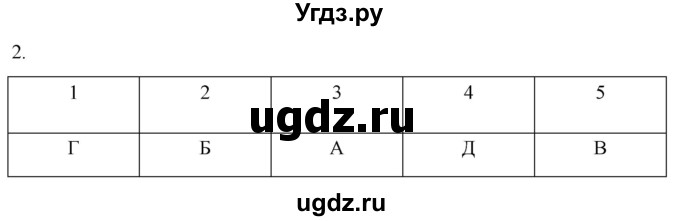 ГДЗ (Решебник) по истории 7 класс (рабочая тетрадь) Ведюшкин В.А. / §3 / 2