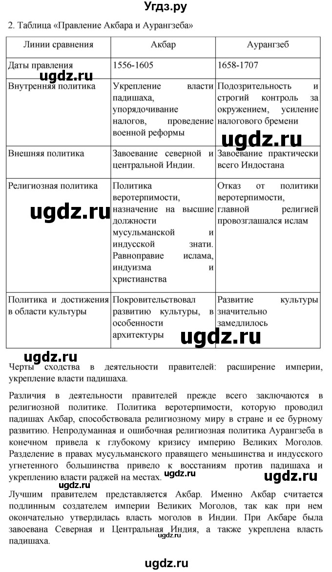 ГДЗ (Решебник) по истории 7 класс (рабочая тетрадь) Ведюшкин В.А. / §21 / 2