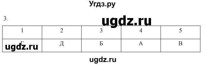 ГДЗ (Решебник) по истории 7 класс (рабочая тетрадь) Ведюшкин В.А. / §21 / 3
