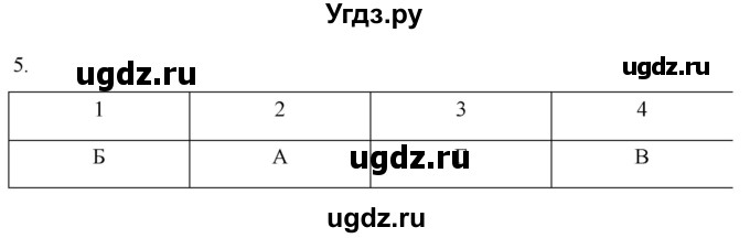 ГДЗ (Решебник) по истории 7 класс (рабочая тетрадь) Ведюшкин В.А. / §21 / 5