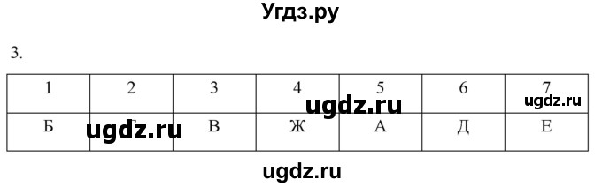 ГДЗ (Решебник) по истории 7 класс (рабочая тетрадь) Ведюшкин В.А. / §22 / 3