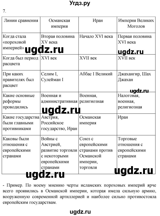 ГДЗ (Решебник) по истории 7 класс (рабочая тетрадь) Ведюшкин В.А. / итоги главы III / 7