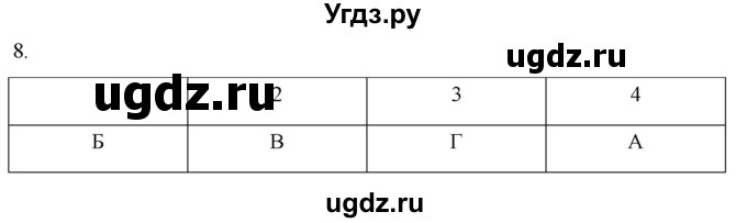 ГДЗ (Решебник) по истории 7 класс (рабочая тетрадь) Ведюшкин В.А. / итоги главы III / 8