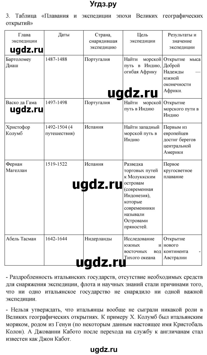 ГДЗ (Решебник) по истории 7 класс (рабочая тетрадь) Ведюшкин В.А. / итоги главы I / 3