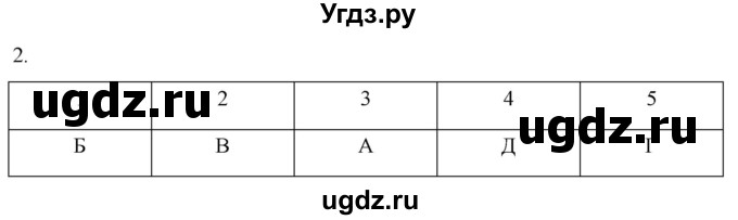 ГДЗ (Решебник) по истории 7 класс (рабочая тетрадь) Ведюшкин В.А. / §4 / 2