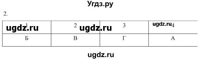 ГДЗ (Решебник) по истории 7 класс (рабочая тетрадь) Ведюшкин В.А. / §6 / 2