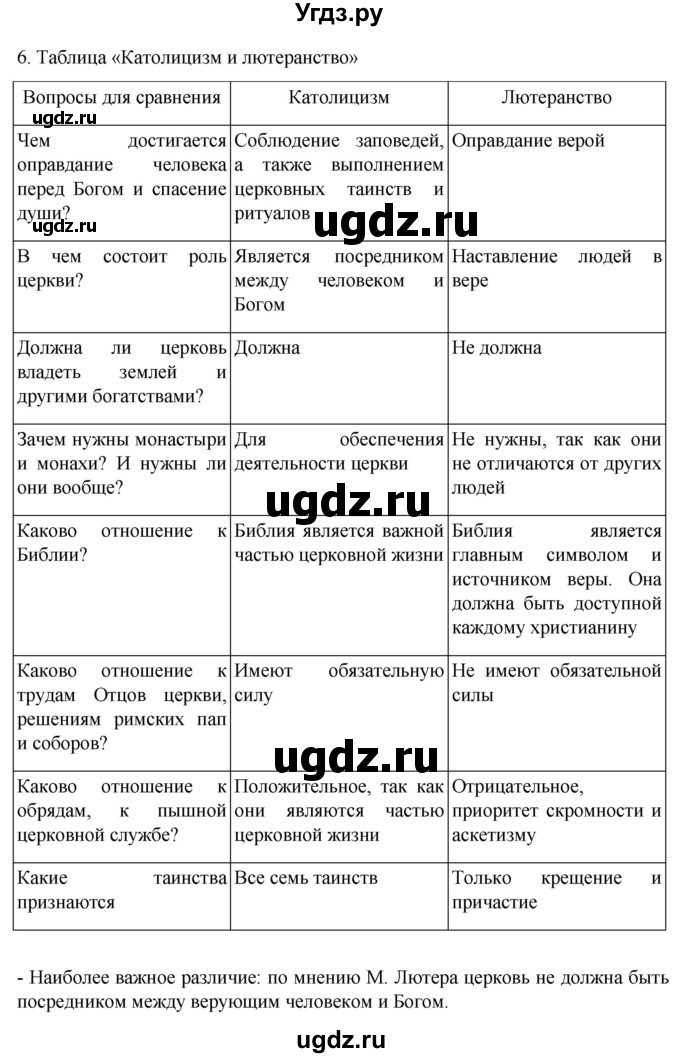 ГДЗ (Решебник) по истории 7 класс (рабочая тетрадь) Ведюшкин В.А. / §6 / 6