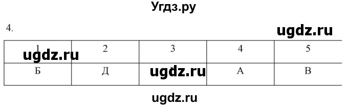 ГДЗ (Решебник) по истории 7 класс (рабочая тетрадь) Ведюшкин В.А. / §7 / 4