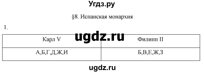ГДЗ (Решебник) по истории 7 класс (рабочая тетрадь) Ведюшкин В.А. / §8 / 1