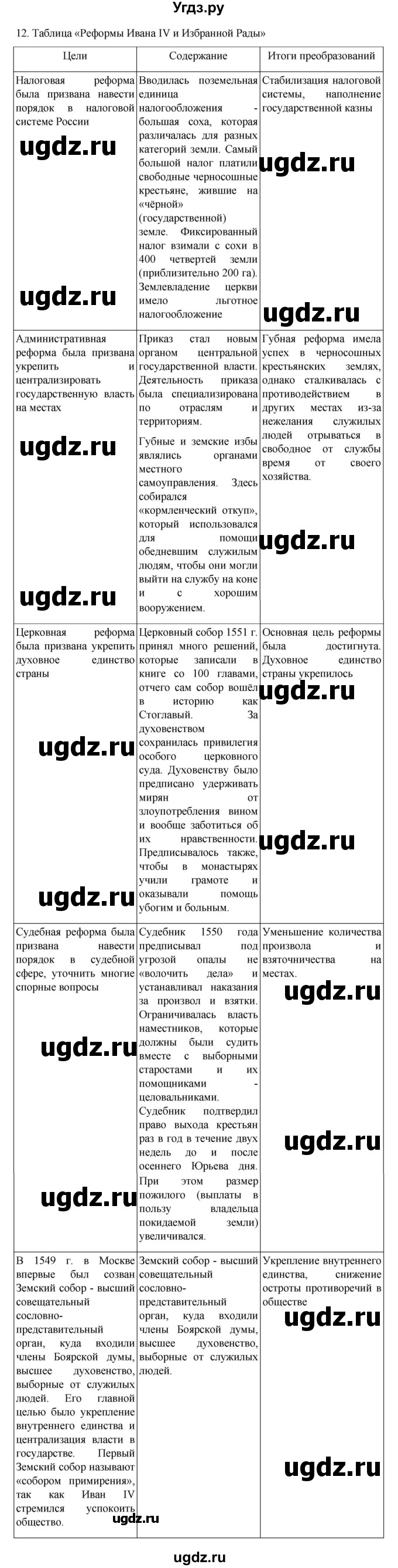 ГДЗ (Решебник) по истории 7 класс (рабочая тетрадь) Пазин Р.В. / глава I / §3-4 / 12