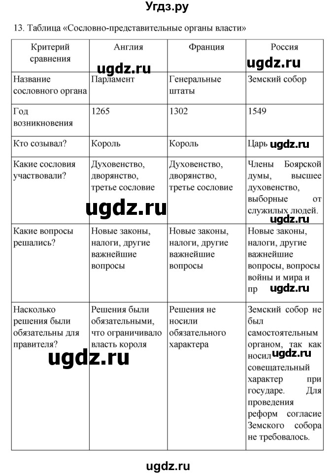 ГДЗ (Решебник) по истории 7 класс (рабочая тетрадь) Пазин Р.В. / глава I / §3-4 / 13